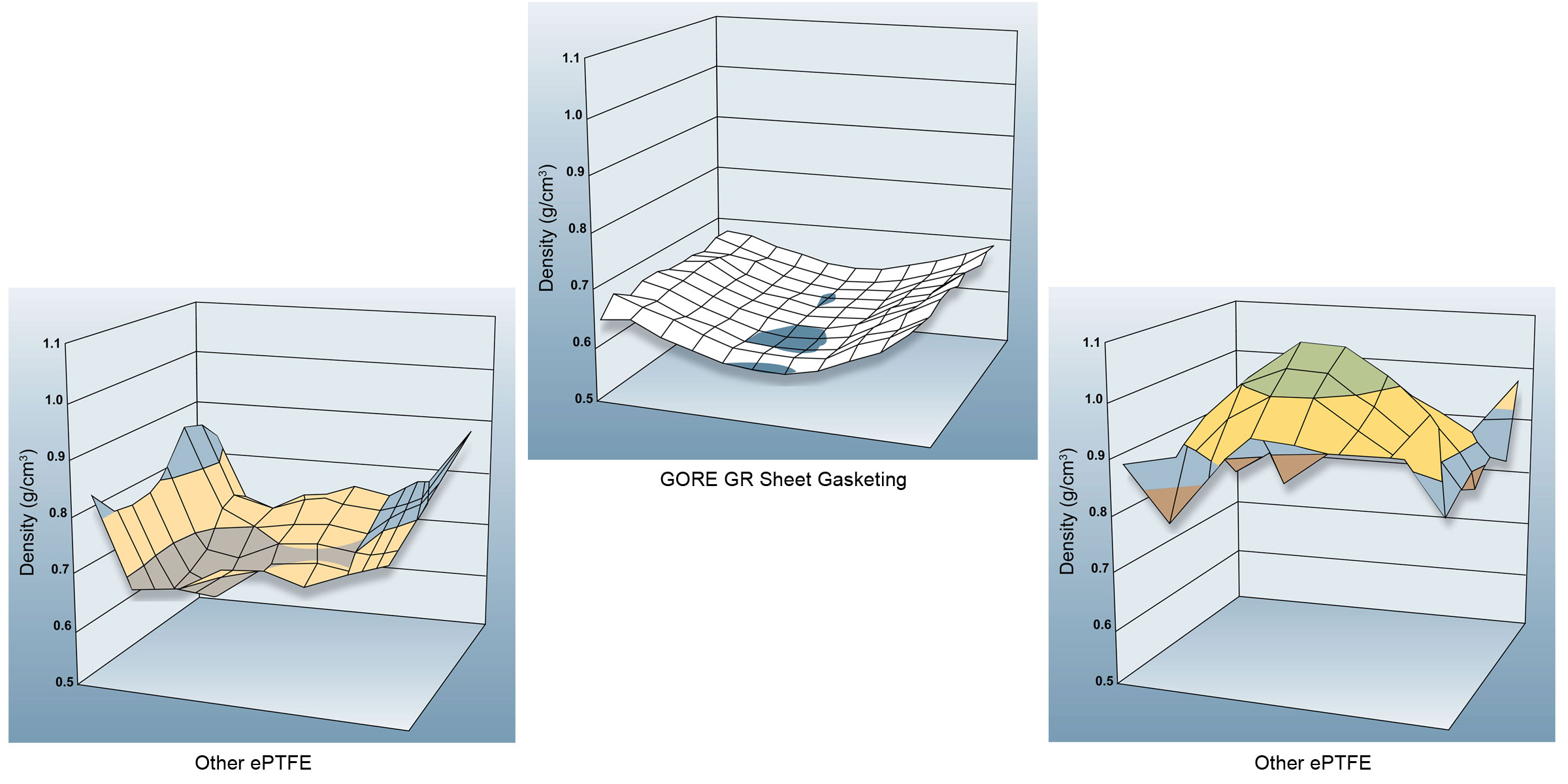 GR Sheet Gasketing vs. Other ePTFE