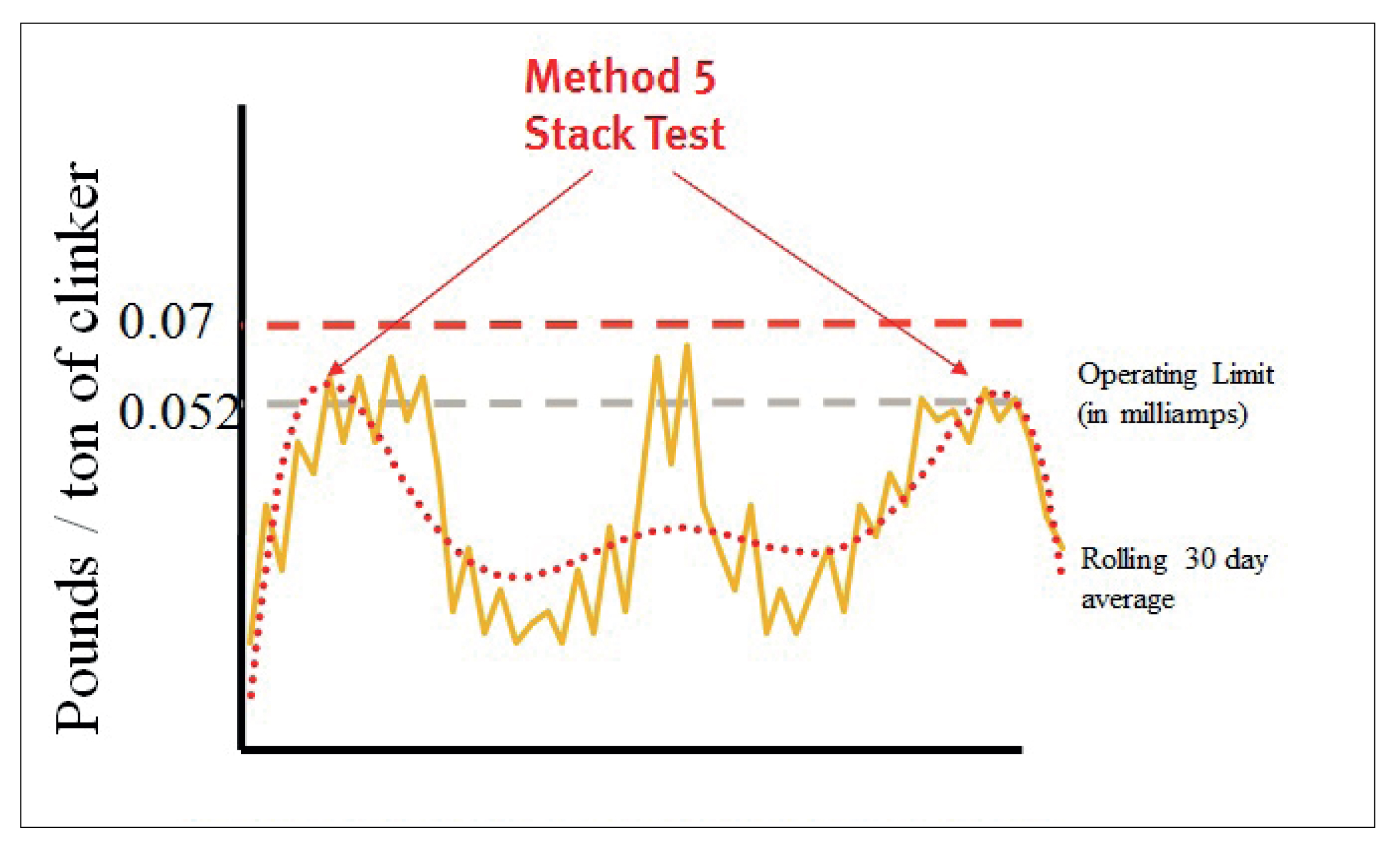 Stack Testing Neshap Article: Prove compliance under the new NESHAP regulations - three ...