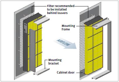 Cooling Filter Sealing