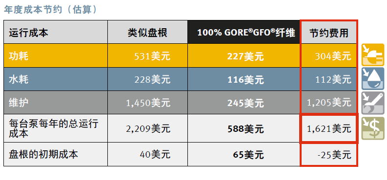 Annualized costs savings (estimated)