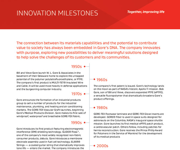 Gore Innovation Milestones