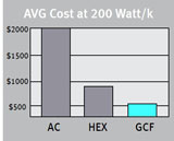 Cooling Filters Capital Expenses Graph