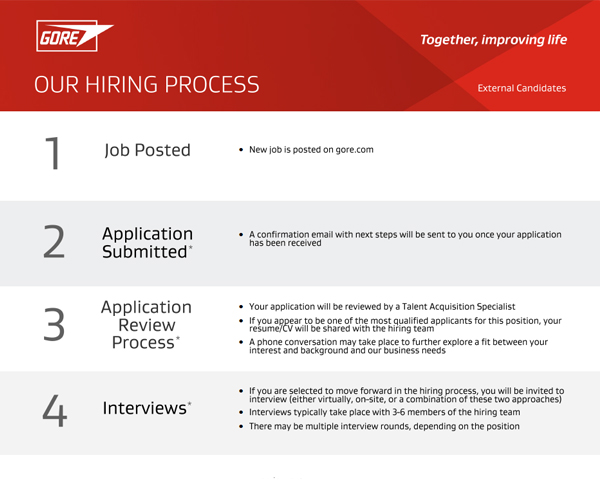 A screen shot of a document that outlines our hiring process.