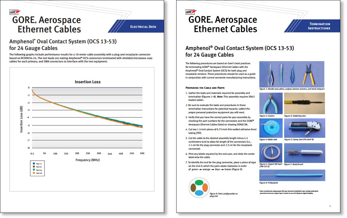 GORE® Aerospace Ethernet Cables