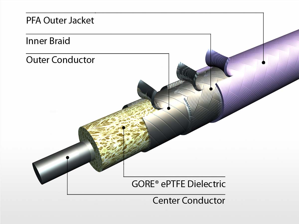 戈尔微波/射频组件的结构。