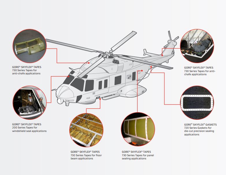 GORE SKYFLEX Aerospace Materials - Applications for Helicopters