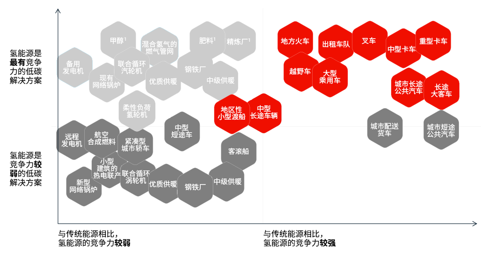 成本竞争力