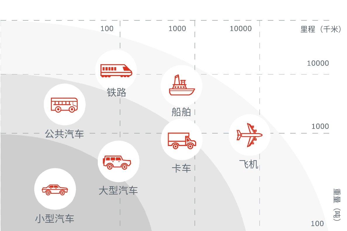 应用范围拓宽