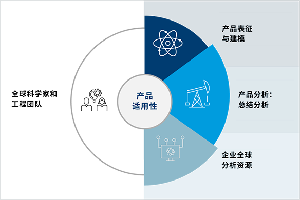 戈尔在技术服务方面的优势