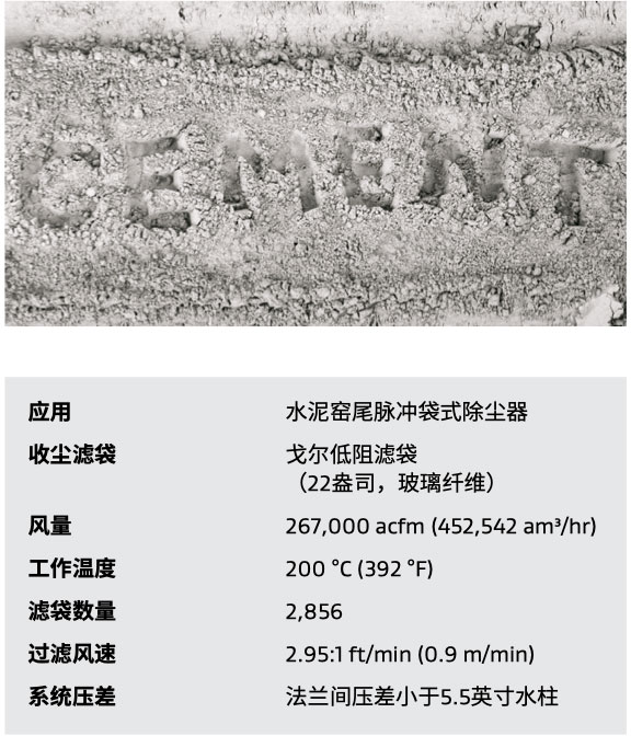 案例历史墨西哥水泥生产商数据表