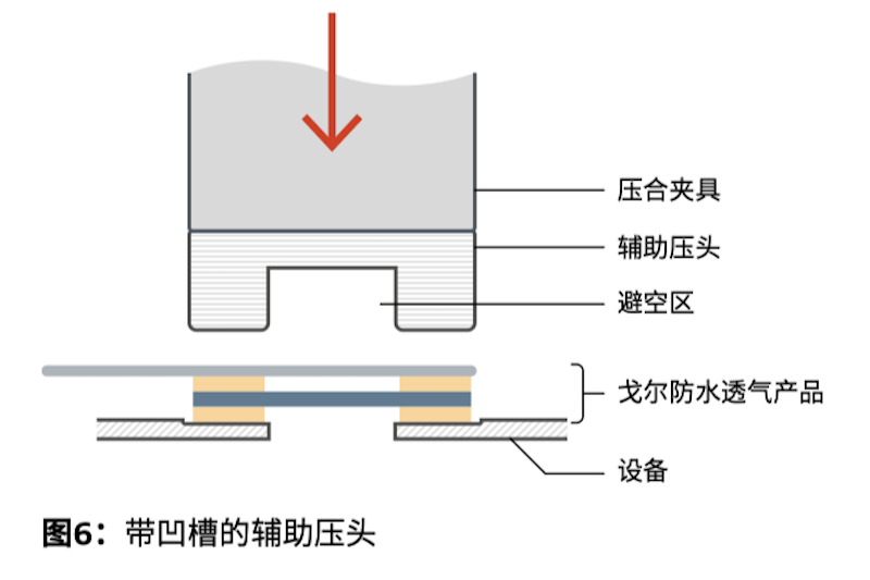 手持式电子设备防水防尘透气产品安装指南-图 6