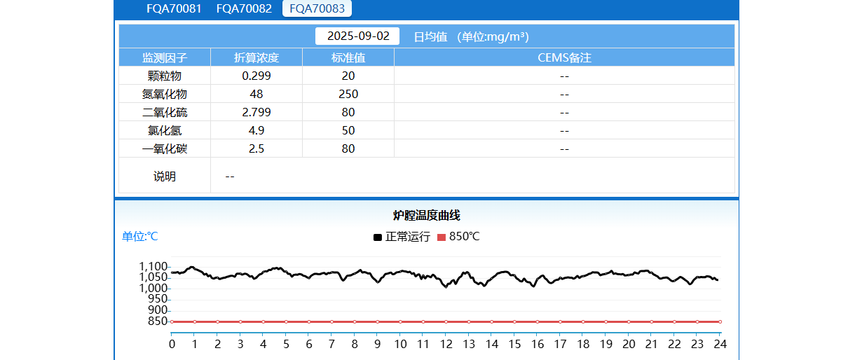 生态环境部自动监测数据-3
