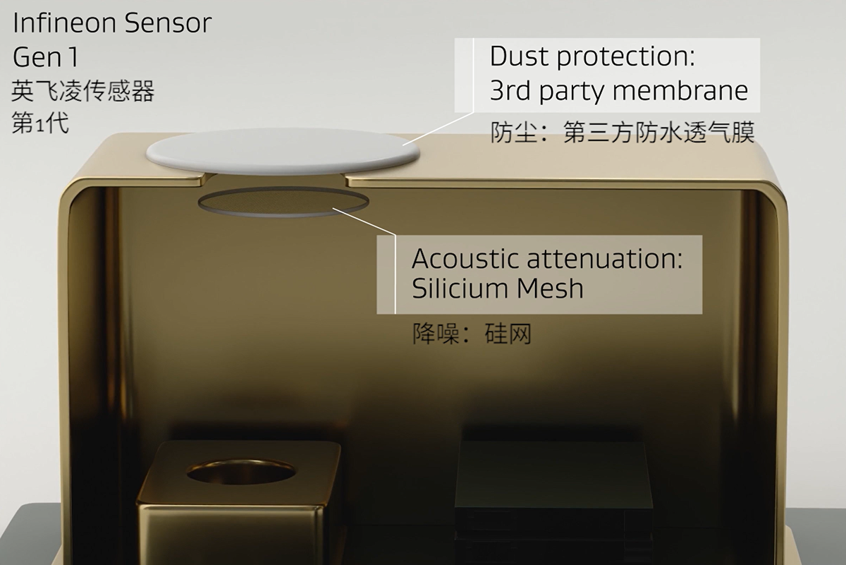戈尔公司分享其传感器用高性能膜方案的系列成功案例