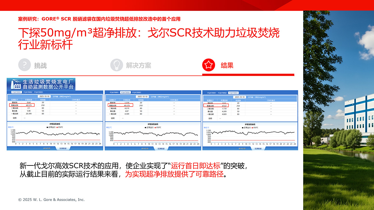 戈尔高效SCR技术在国内的首个应用实现了“运行首日即达标” 
