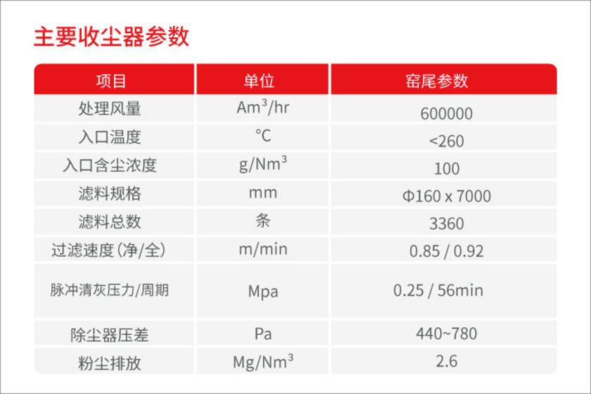 戈尔窑头窑尾收尘袋参数