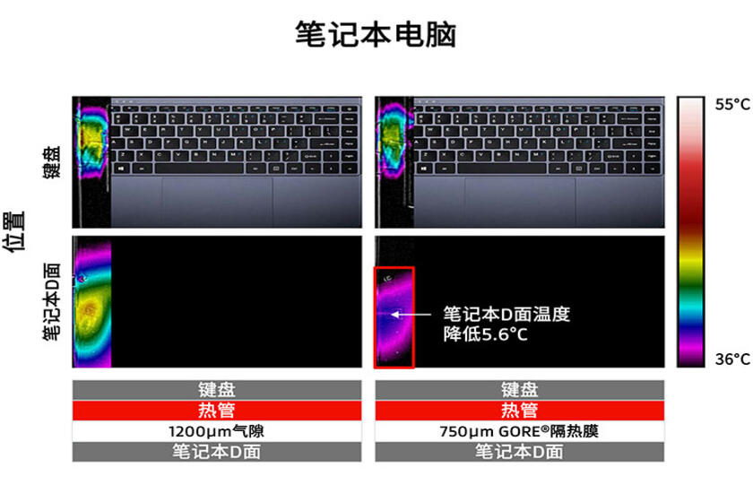 适用于笔记本电脑设备的隔热膜