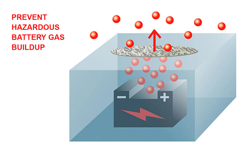 带有气体分子的电池外壳图，用于说明GORE®防水防尘透气产品可防止有害气体积聚。
