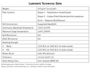 laminated info